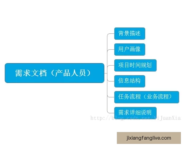 吉祥坊平台提现流程及安全性全面解析与注意事项
