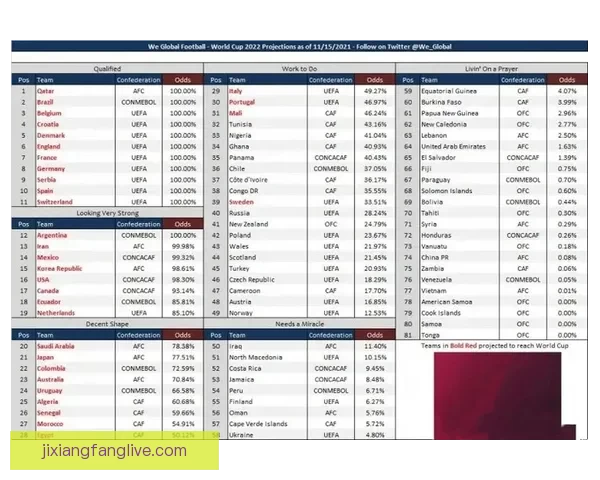 世界杯竞猜赔率剧烈波动分析及其背后原因探讨