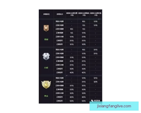 世界杯精彩对决预测攻略助你精准投注赢取丰厚奖池