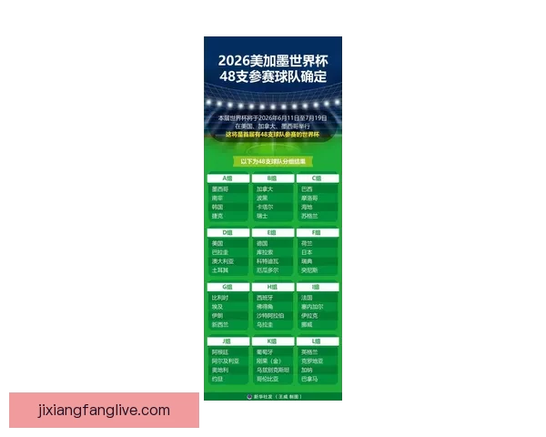 美加墨三国联办2026世界杯城市揭秘与赛事看点分析