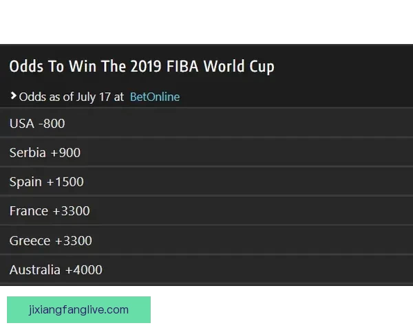 世界杯体育竞猜赔率分析：如何把握投注机会提高胜率