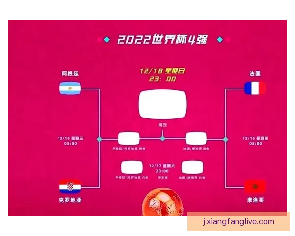 世界杯精彩对决预测推荐 精准比分解析助你赢取竞猜大奖