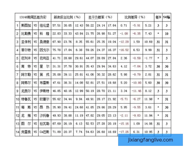 足球赛事胜负赔率解析与投注技巧全面指南