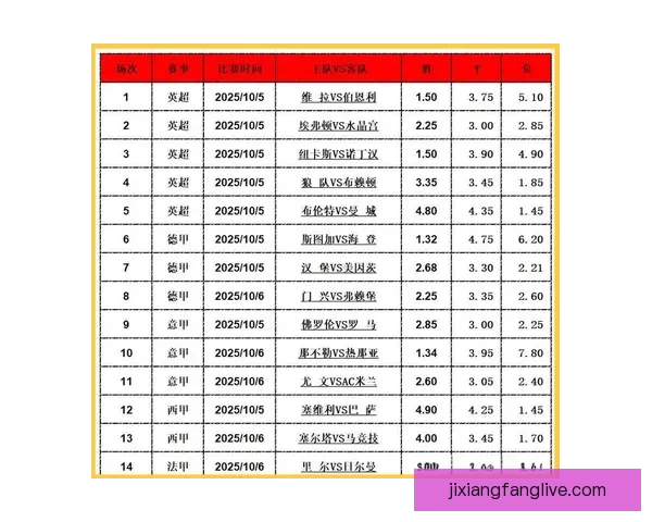 深度解析足球竞猜技巧与数据分析助你提高竞猜准确率